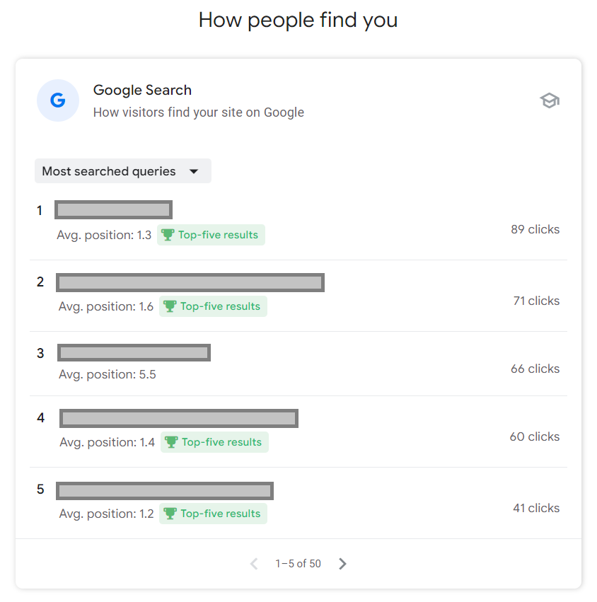 Not Just Marketing How People Find You on Google