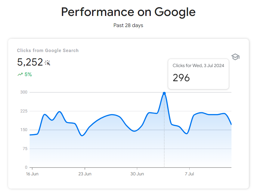 Not Just Marketing Performance On Google 1