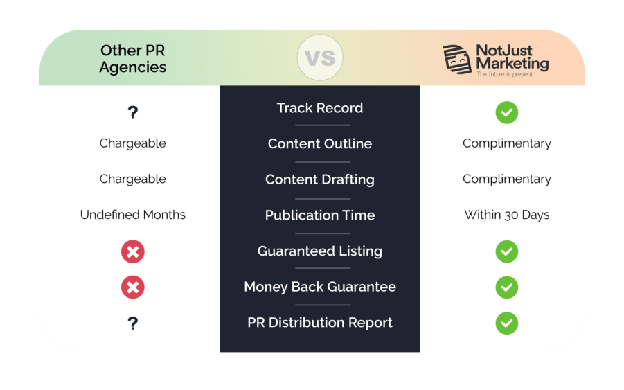 Not Just Marketing Press Release Comparison Table