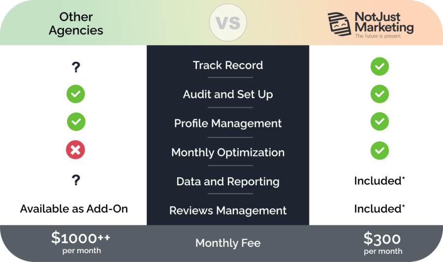 Other Agencies vs Not Just Marketing (Google Business Profile)